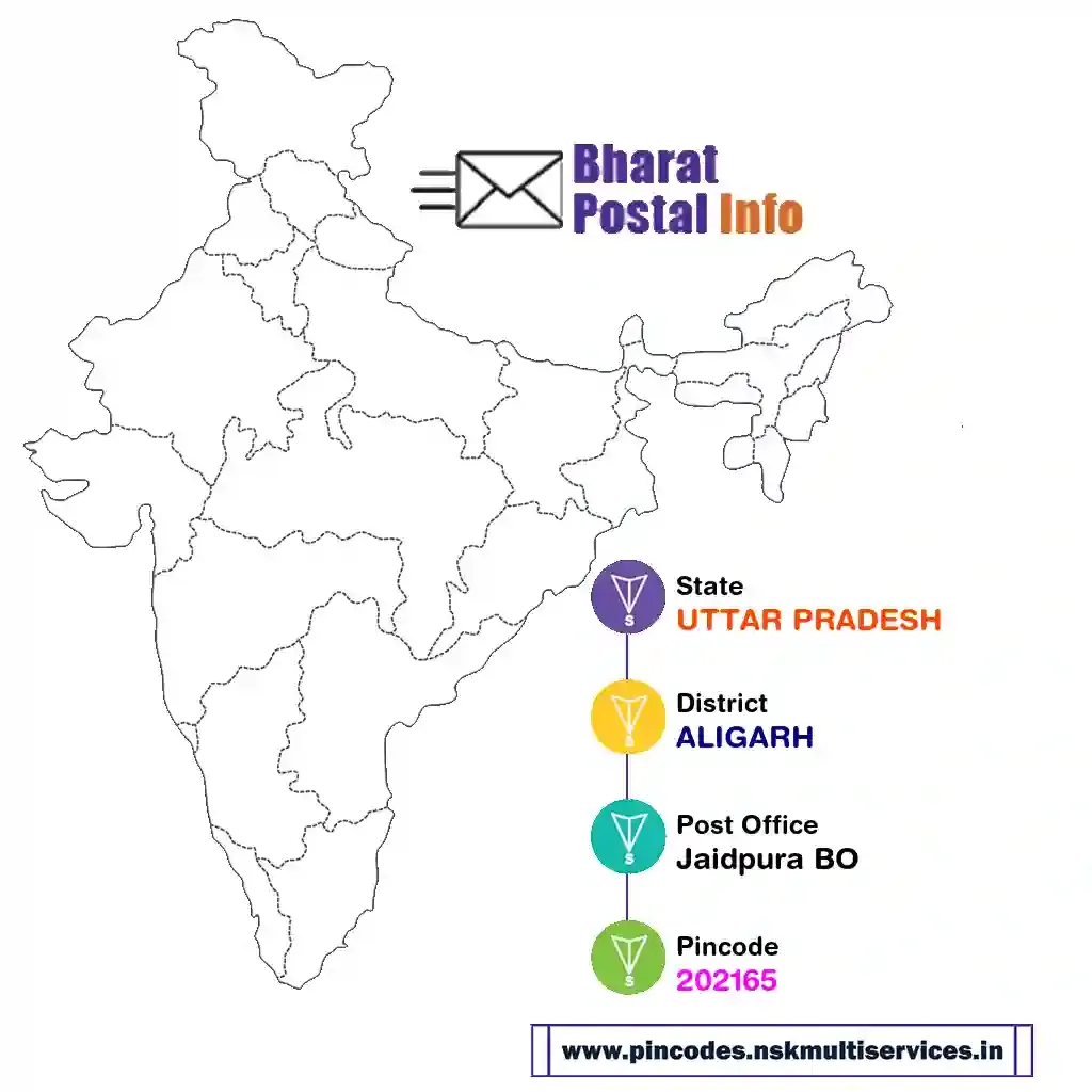 UTTAR PRADESH-ALIGARH-Jaidpura BO-202165